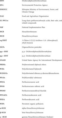 Status of persistent organic pollutants in Ethiopia